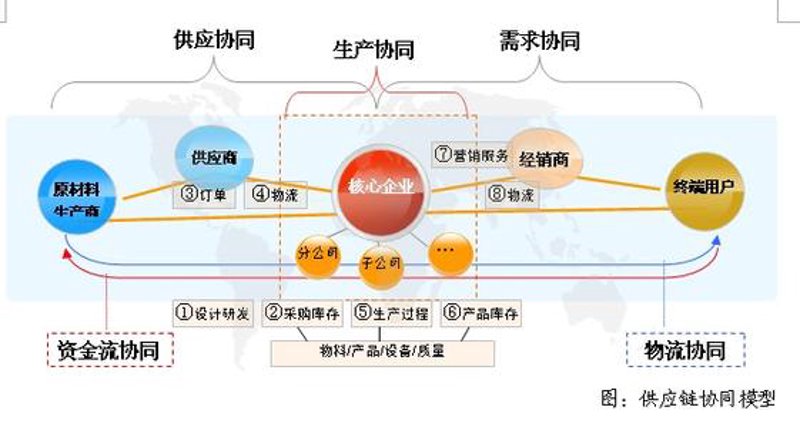 上海实业公司：城市发展的脊梁