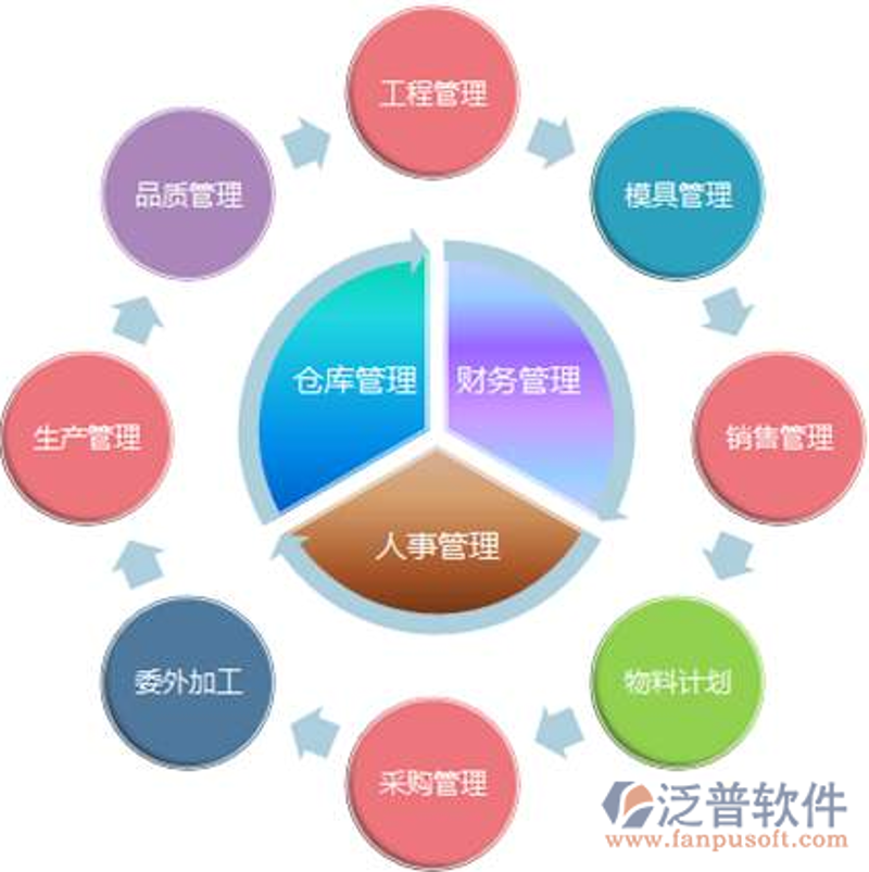 上海公司注册：解锁商务新篇章