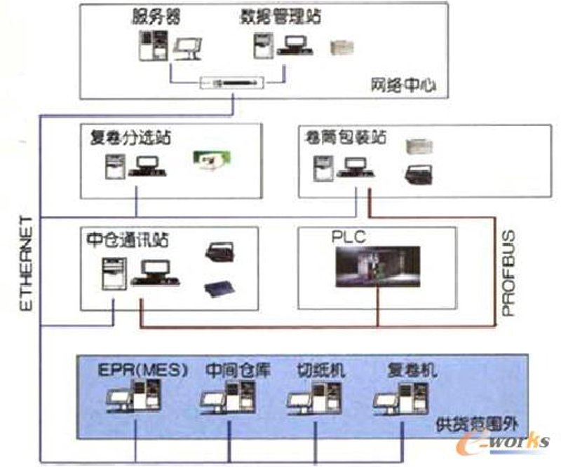 选购上海实业公司的实用指南